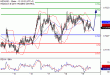 NZDUSD-19082016-LV-12.gif