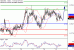 NZDUSD-19082016-LV-12.gif