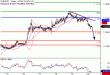 EURUSD-22082016-LV-1.gif