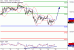 DAX-22082016-LV-4.gif