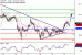 USDJPY-22082016-LV-7.gif