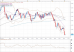 eurusd 04102011.png