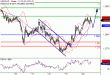 USDCAD-22082016-LV-13.gif