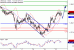 USDCAD-22082016-LV-13.gif