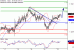 EURUSD-23082016-LV-1.gif