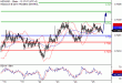 NZDUSD-25082016-LV-12.gif