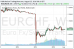 eurchf-forex-intervence.png