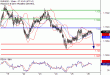 EURUSD-26082016-LV-1.gif