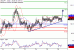 USDJPY-26082016-LV-6.gif