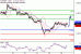 EURGBP-26082016-LV-13.gif