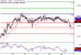 USDCAD-26082016-LV-12.gif