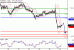 EURUSD-29082016-LV-1.gif