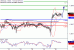 USDCAD-29082016-LV-16.gif