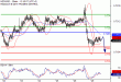 NZDUSD-29082016-LV-15.gif