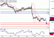 EURUSD-30082016-LV-1.gif