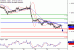 EURUSD-31082016-LV-1.gif