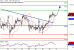 DAX-31082016-LV-4.gif