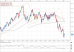 eurusd 06102011.png