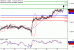 USDCAD-31082016-LV-14.gif