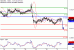 NZDUSD-31082016-LV-13.gif