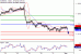 EURUSD-01092016-LV-1.gif