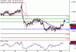 AUDUSD-01092016-LV-7.gif