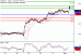 USDJPY-01092016-LV-6.gif