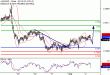 AUDUSD-02092016-LV-6.gif