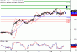 USDJPY-02092016-LV-5.gif