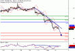 WTI-02092016-LV-7.gif