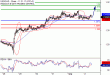 USDCAD-02092016-LV-10.gif