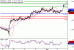 USDCAD-02092016-LV-10.gif