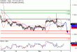 EURUSD-05092016-LV-1.gif