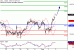 DAX-05092016-LV-4.gif