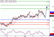 USDJPY-05092016-LV-7.gif