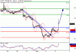 WTI-05092016-LV-9.gif