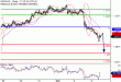 USDCAD-05092016-LV-15.gif