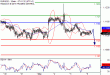 EURUSD-06092016-LV-1.gif