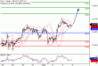 DAX-06092016-LV-4.gif