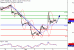 WTI-06092016-LV-12.gif