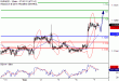 EURUSD-07092016-LV-1.gif