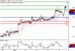 GBPUSD-07092016-LV-2.gif