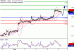 GBPUSD-07092016-LV-2.gif