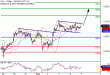 DAX-07092016-LV-4.gif