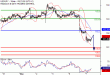 USDJPY-07092016-LV-9.gif