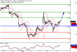 WTI-07092016-LV-12.gif