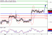 EURUSD-08092016-LV-1.gif