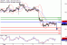 USDJPY-08092016-LV-9.gif