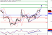 WTI-08092016-LV-11.gif