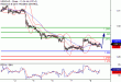 USDCAD-08092016-LV-15.gif